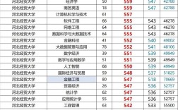 河北經貿大學分數線