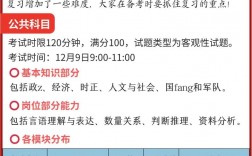 部隊文職考試都考哪些科目考什么內(nèi)容