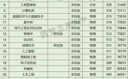 齊齊哈爾大學(xué)專業(yè)