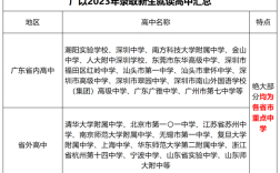 2024年廣東以色列理工學院分數(shù)線多少