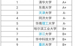 建筑學(xué)專業(yè)大學(xué)排名(建筑學(xué)最吃香的三個專業(yè))