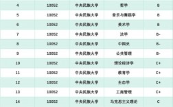 中央民族大學(xué)學(xué)科評估