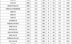 文科一本分數(shù)線(文科生多少分上一本)