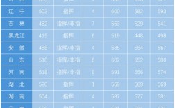 空軍航空大學(xué)錄取分?jǐn)?shù)