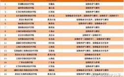 動物醫(yī)學(xué)專業(yè)專科學(xué)校