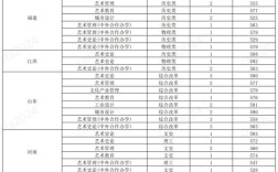 央美錄取分數線
