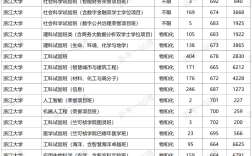 浙江大學(xué)分?jǐn)?shù)線2024
