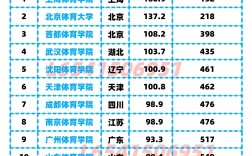 公辦體育類(lèi)專(zhuān)科大學(xué)