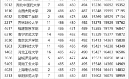 文科最低分一本大學