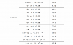 2024年畢業(yè)小學(xué)到大學(xué)的學(xué)歷時(shí)間