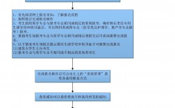 專科學(xué)歷怎么報(bào)名