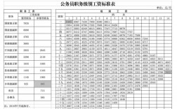 公務(wù)員是干什么的工資高嗎(公務(wù)員欠債無力償還怎么辦)