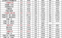 2024年濟南衛校3十2分數線