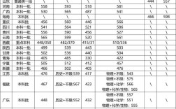 長(zhǎng)沙理工大學(xué)錄取分?jǐn)?shù)線