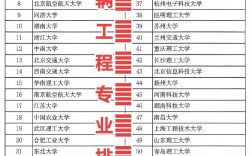 2024年汽車專業大專院校排名