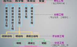 土木工程和建筑工程的區(qū)別(土木工程最吃香的三個專業(yè))