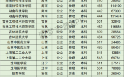 2024年湖南科技學(xué)院全國排名