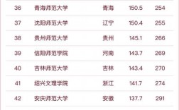 師范大學排名全國(2024師范大學排行榜最新)