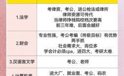 張雪峰專業推薦二本最吃香的