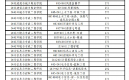 2024年青島理工大學(xué)臨沂校區(qū)分數(shù)線