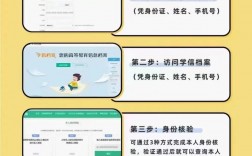 怎么查自己從小到大的學(xué)歷(免費查個人學(xué)歷)