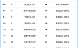 2024年藥學專業大學排名