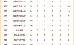 2024年內(nèi)蒙古農(nóng)業(yè)大學(xué)排名