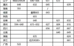 2024年南方科技大學分數線