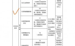349藥學(xué)綜合包括哪些科目
