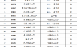 2024年數(shù)學(xué)學(xué)科評(píng)估排名
