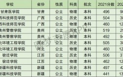 2024年宿遷學(xué)院全國排名