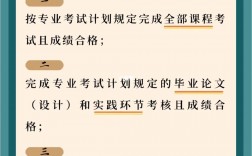 初中畢業(yè)可以自考本科嗎