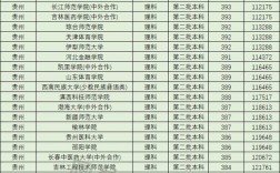 350到400分的二本大學文科(二本380分左右所有大學)