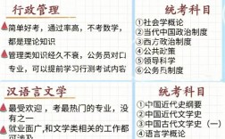 自考行政管理專業(yè)后悔了好就業(yè)嗎