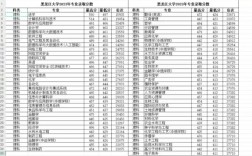 2024黑龍江高考分?jǐn)?shù)線(估測(cè)2024黑龍江本科線)