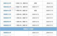 成績不好可以去香港讀大學(xué)嗎（建議收藏）