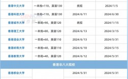 成績不好可以去香港讀大學(xué)嗎（建議收藏）
