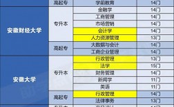 自考大專最容易的專業