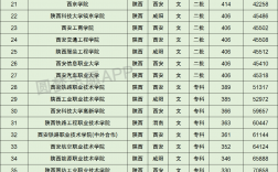 陜西理工大學(xué)什么檔次？最厲害三個專業(yè)有哪些？