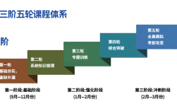 安徽單招機構哪家強？推薦安徽單招網(wǎng)（校考輔導-志愿填報）