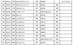 2024年江西高考分?jǐn)?shù)線預(yù)估