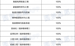 南京理工大學(xué)就業(yè)最好的專業(yè)