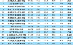 全國(guó)大專院校排名(中國(guó)最好的十所大專)