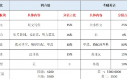 考研英語(yǔ)需要過(guò)幾級(jí)