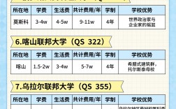大學(xué)去俄羅斯留學(xué)要多少錢