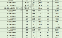 2024年河北地質(zhì)大學(xué)全國(guó)排名