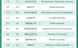 澳洲國立大學(xué)qs排名