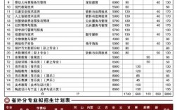 專科學(xué)費收費標(biāo)準(zhǔn)