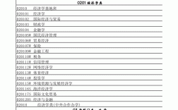 ?？茖I目錄(大專的所有專業)