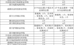 專科志愿可以填幾個學校幾個專業